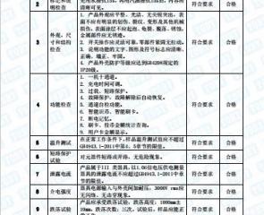 質(zhì)檢報(bào)告